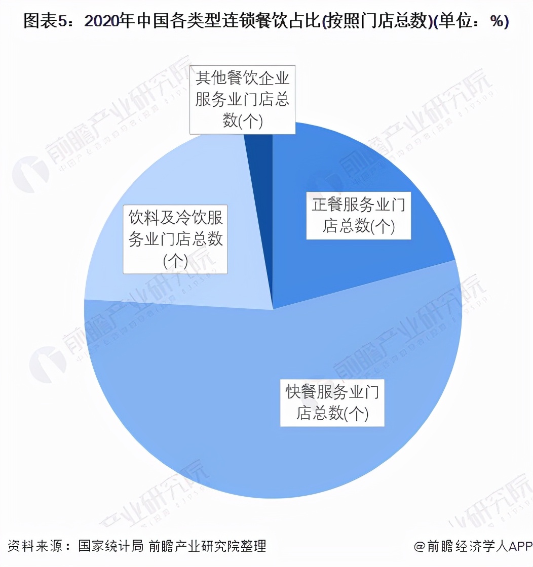 海底捞突围餐饮市场竞争,餐饮行业连锁经营创新海底捞