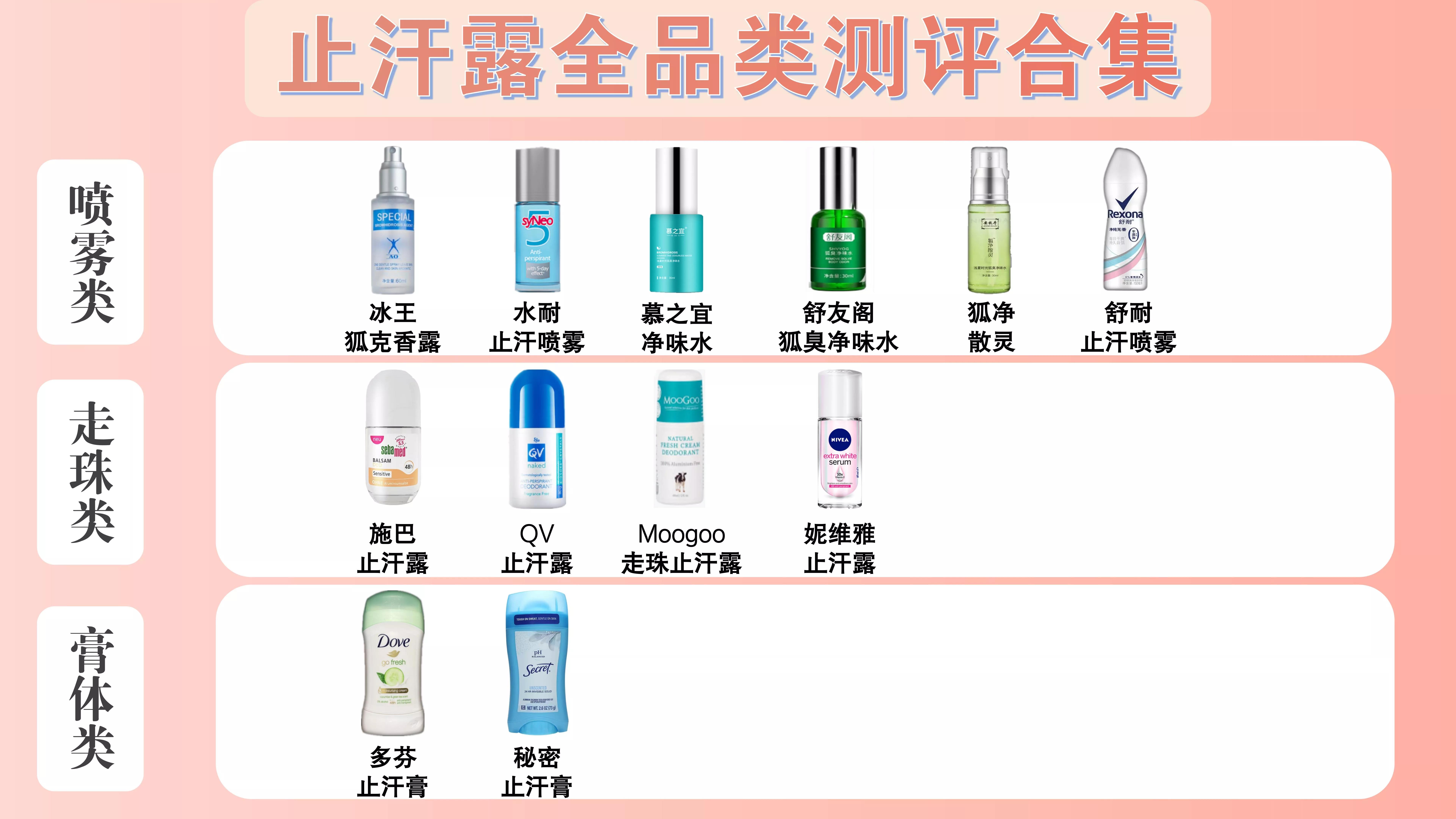 12款热门止汗露实测:止汗能力、持久度、肤感,全给你整理好了