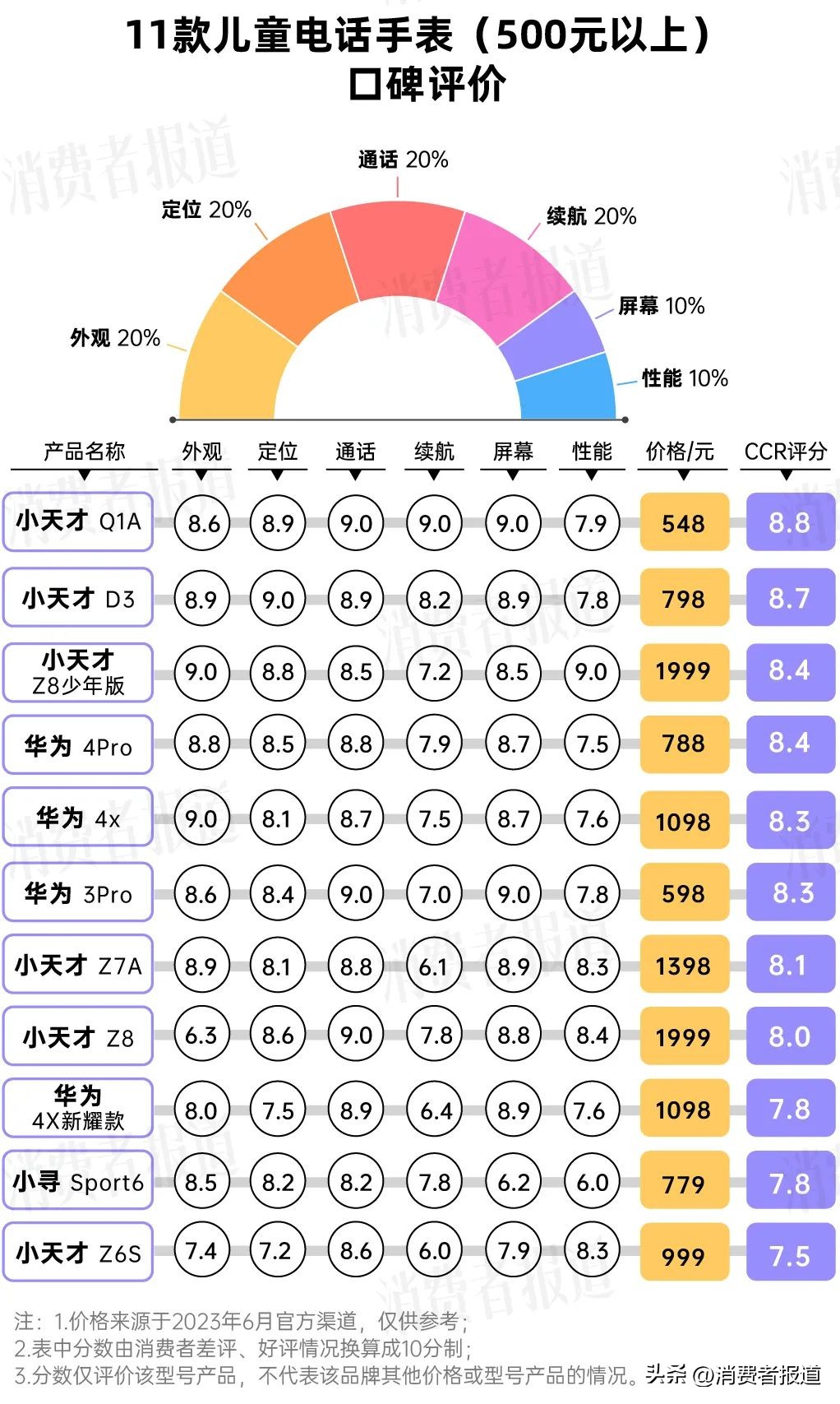 迪士尼儿童电话手表是杂牌吗,迪士尼儿童电话手表好吗