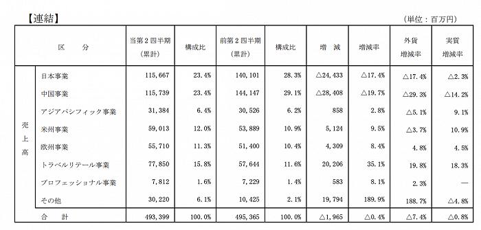 资生堂悦薇事件怎么投诉,资生堂投诉后续