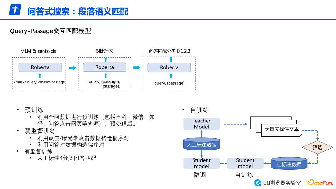 QQ浏览器搜索中的智能问答技术