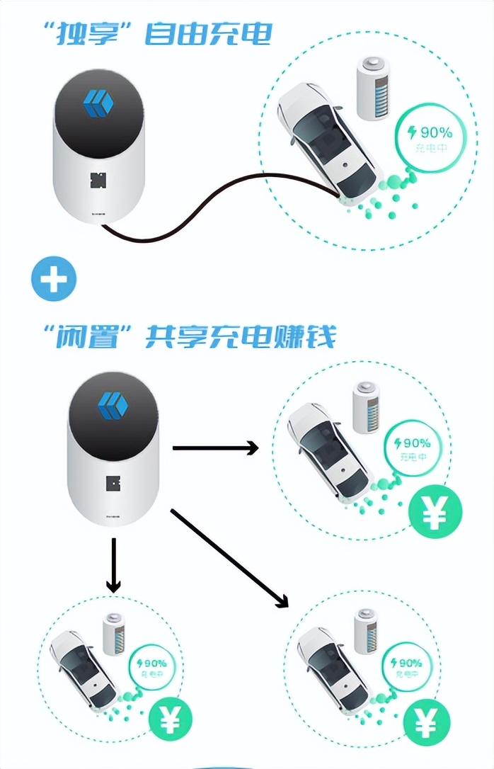 新能源车主可获得充放电价差收益,新能源车主真的省钱吗