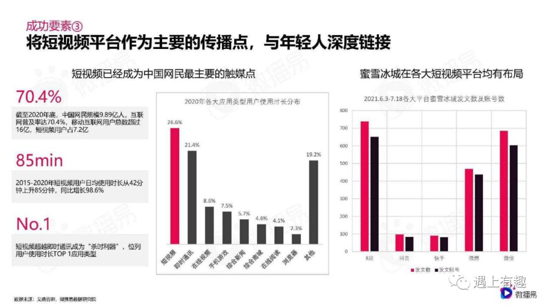 蜜雪冰城奶茶利润分析,分析蜜雪冰城营销成功的原因