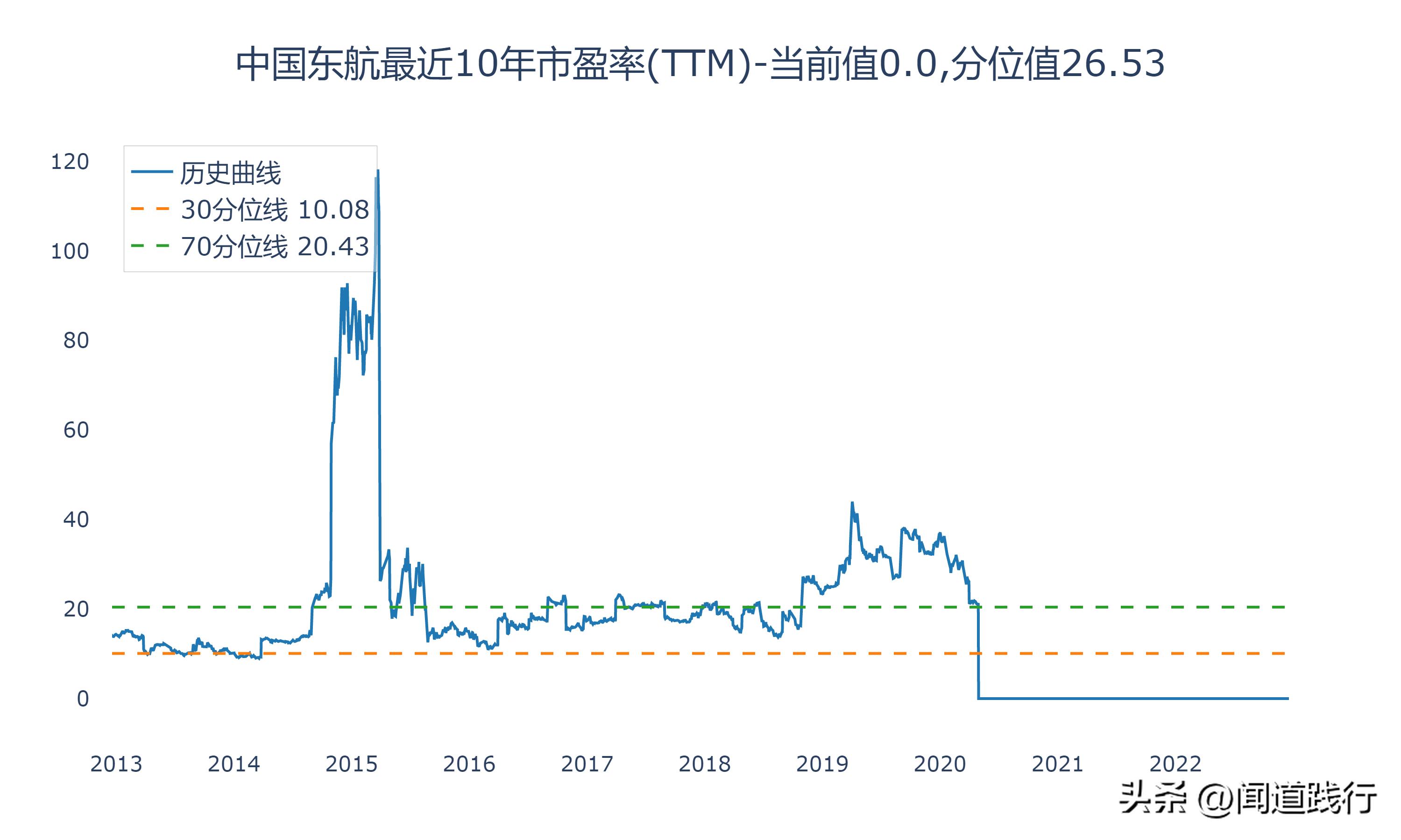 中国国航南方航空,东航南航国航