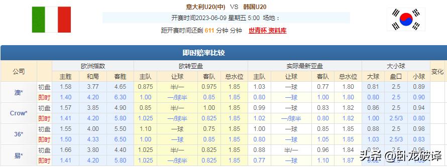 今日竞彩推荐：四串一扫盘运用多年盘口知识，解析足球赛事预测！