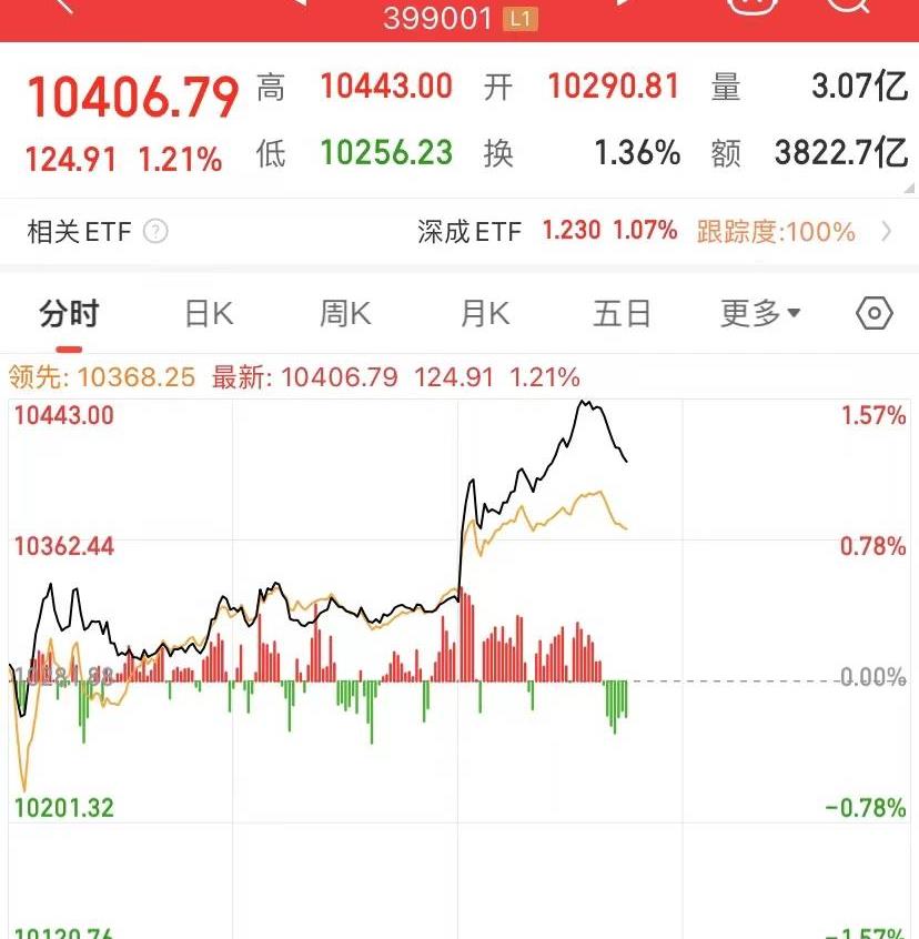 股市市场重磅消息解读,业内解读a股午后大涨