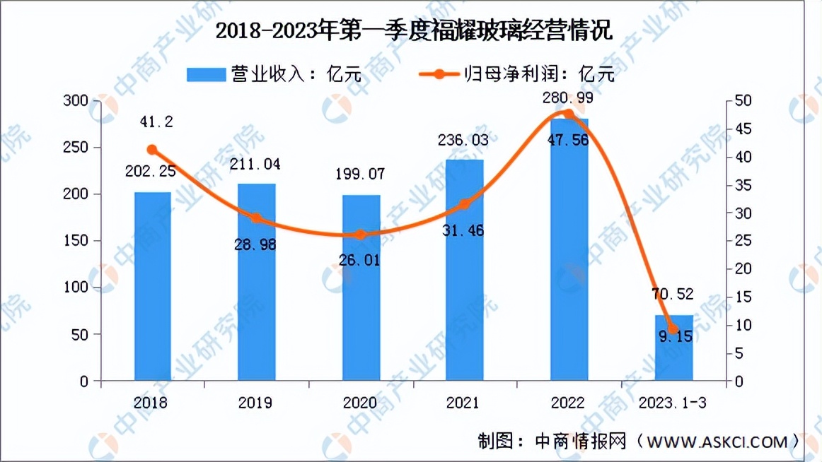 汽车零部件行业分析报告2024年,2022年汽车零部件板块预测