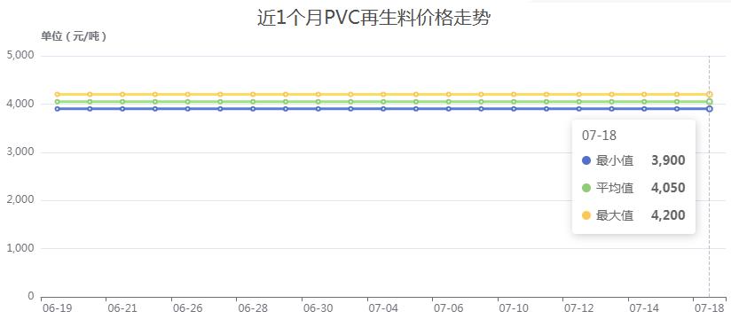 近期塑料价格行情大涨原因,最新塑料原料价格上涨原因