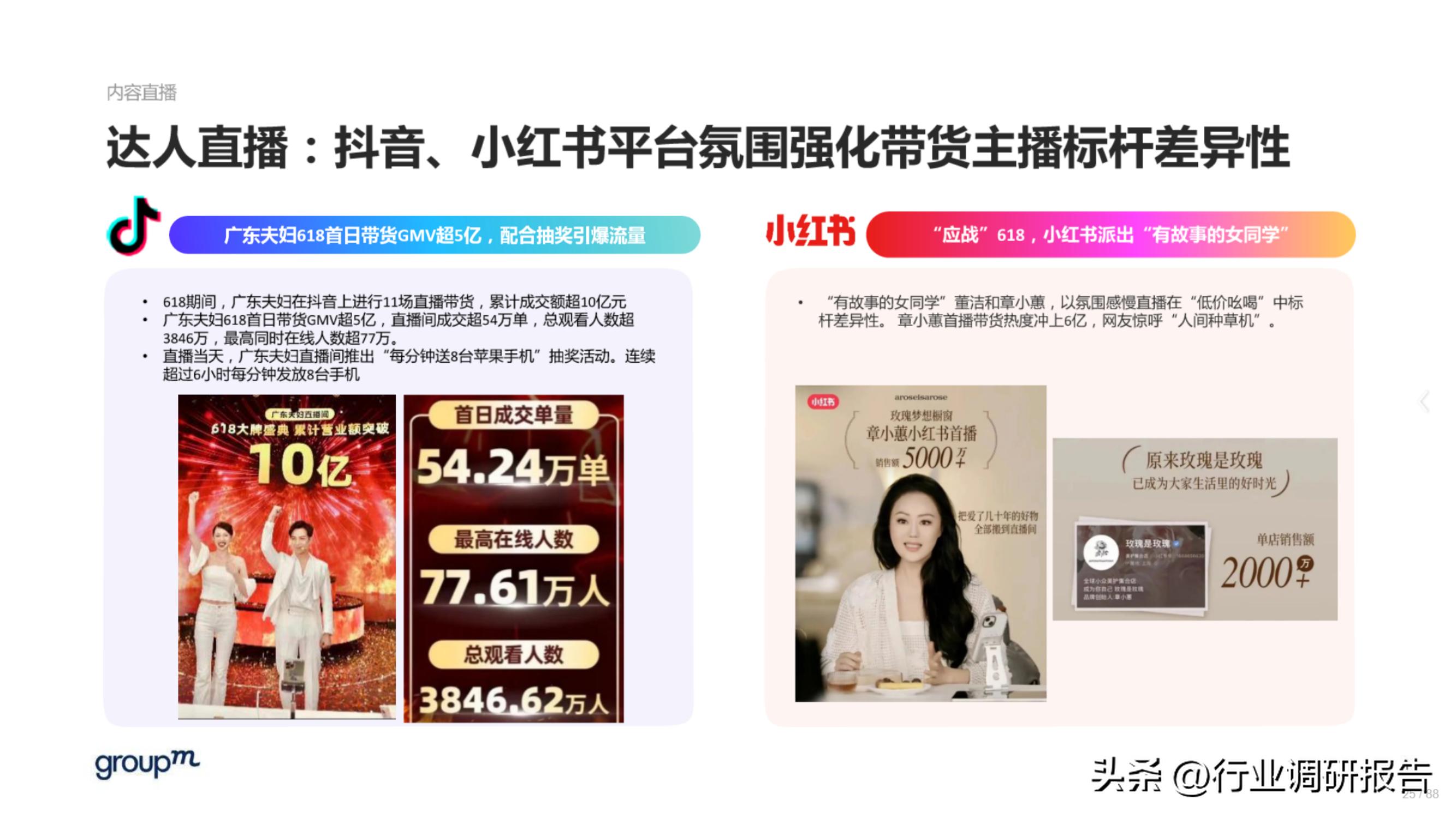 618电商趋势分析,2023年电商618生态洞察报告