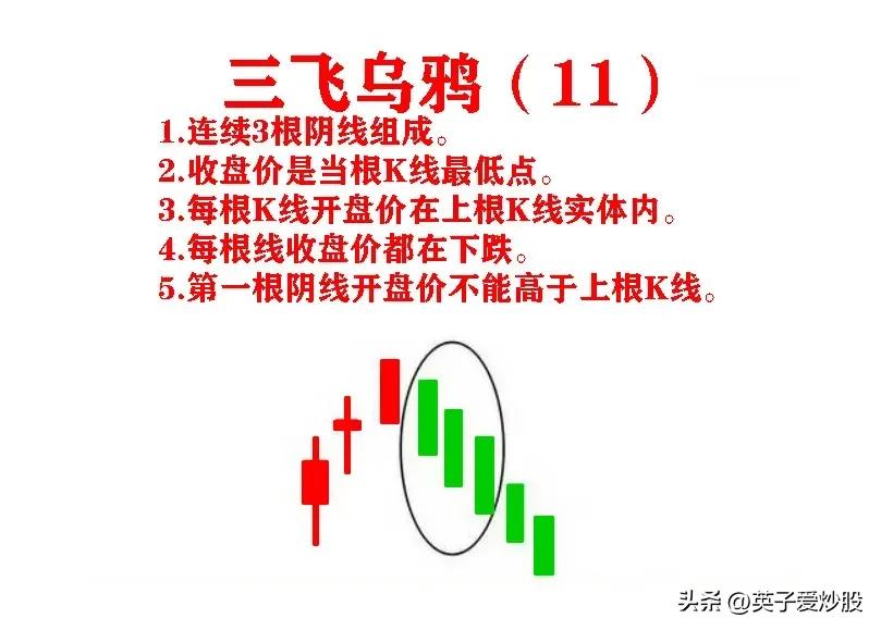 k线在股市应用的起源,k线在股市中的意思