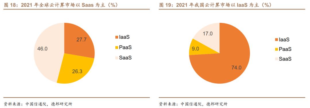 数据要素支撑数字化转型,数据要素投资逻辑