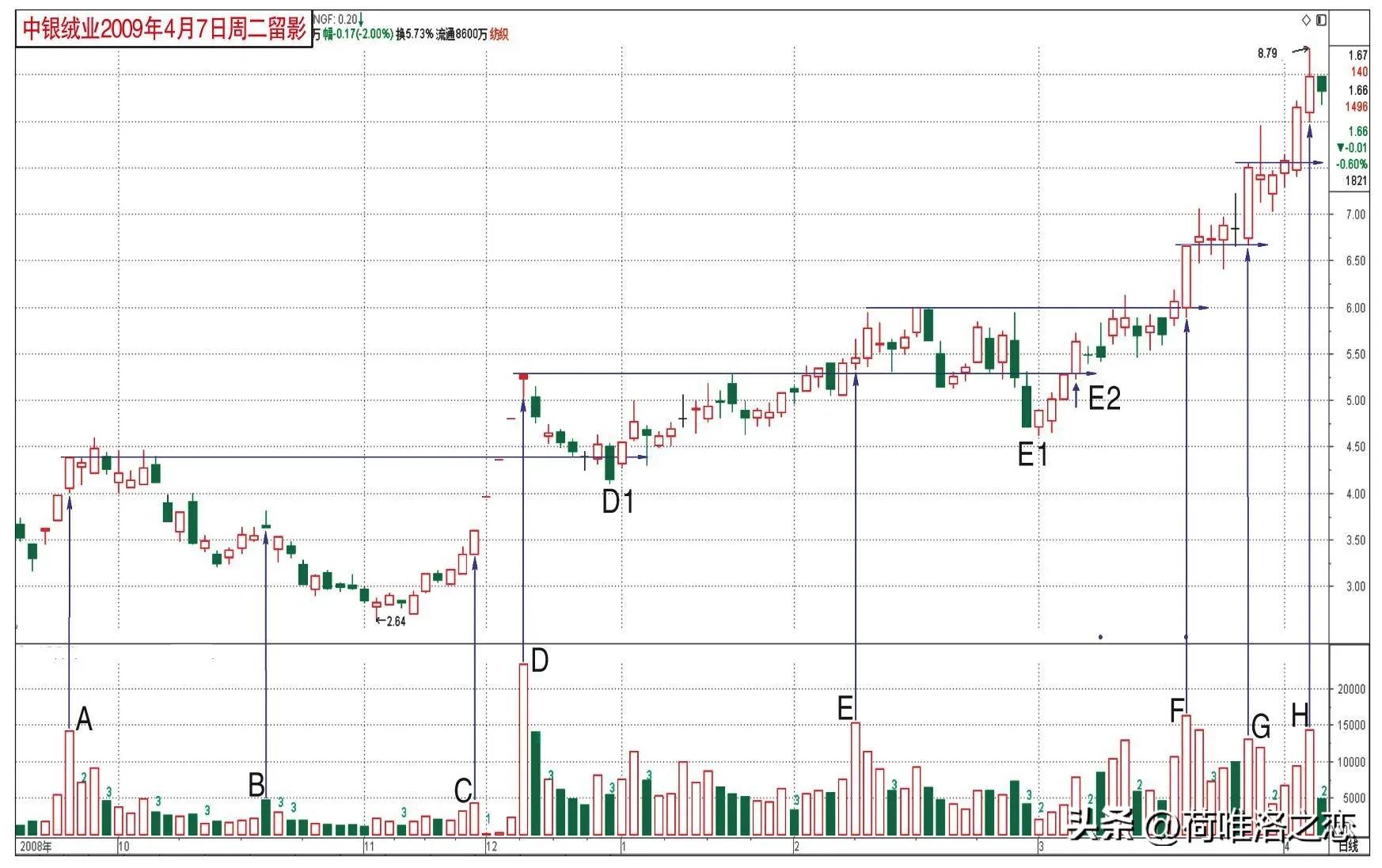 量柱擒涨停怎么样,量柱擒涨停股票分析