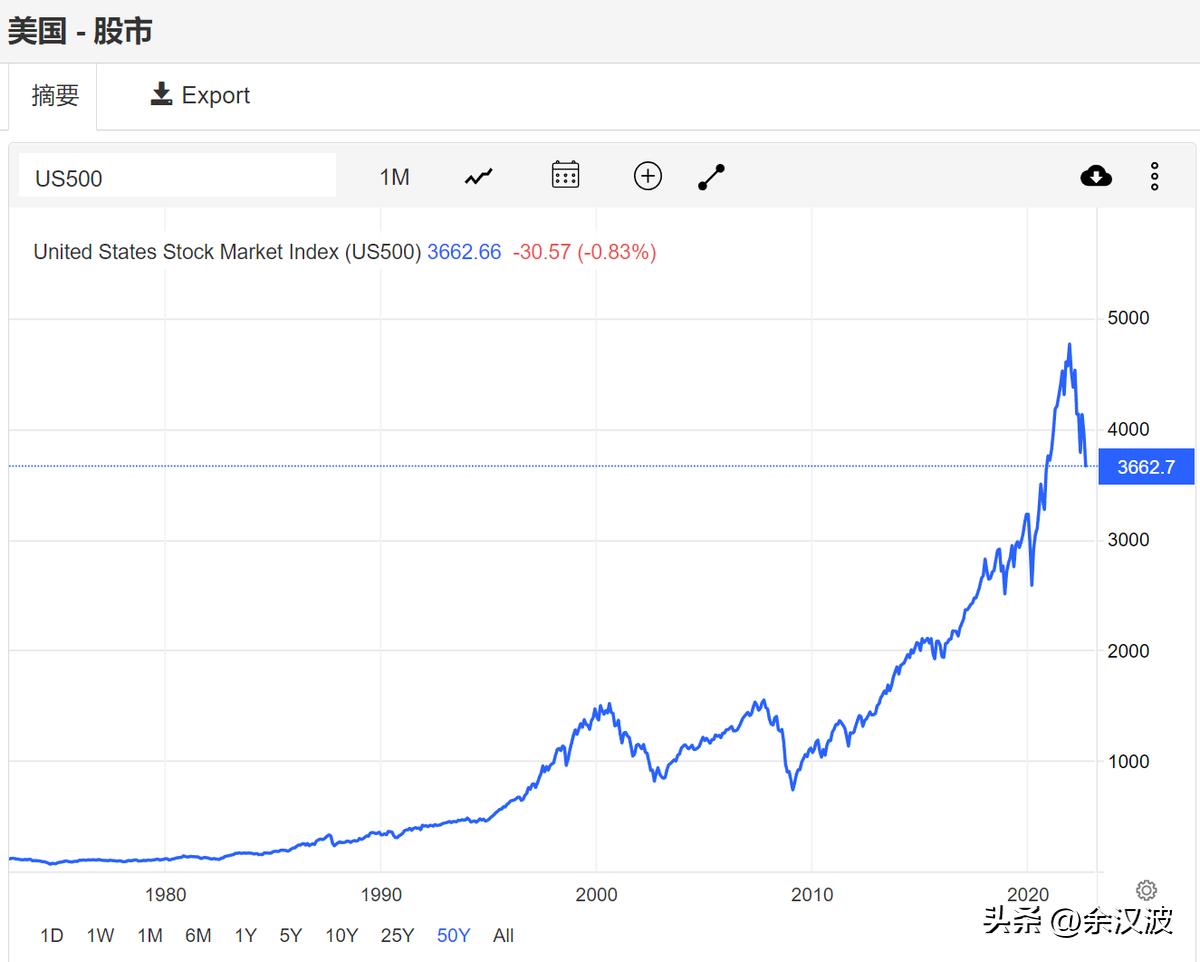 恒生指数会不会回调,恒生指数是低估还是高估