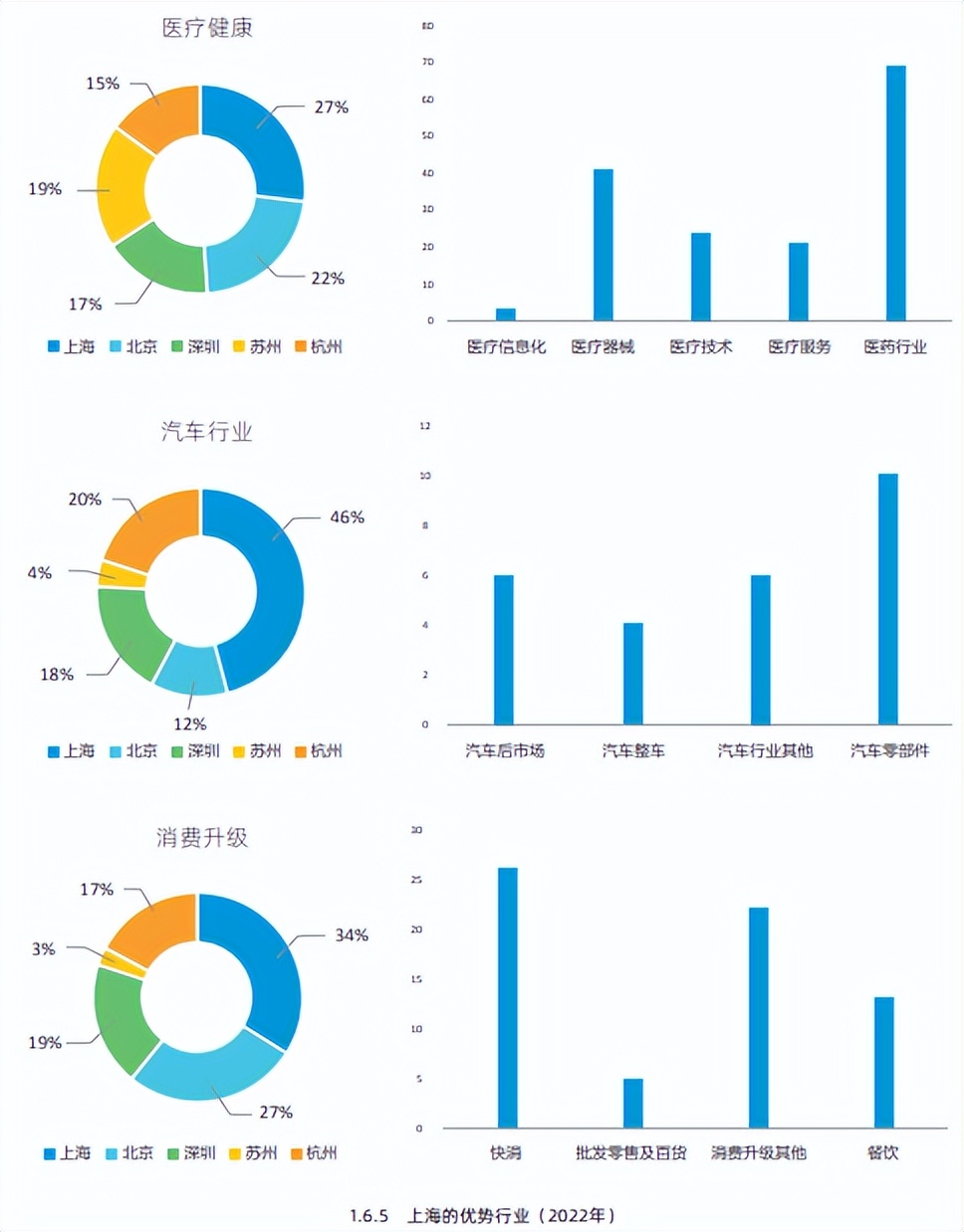 创新创业的3大机遇,2022年创新创业发展趋势