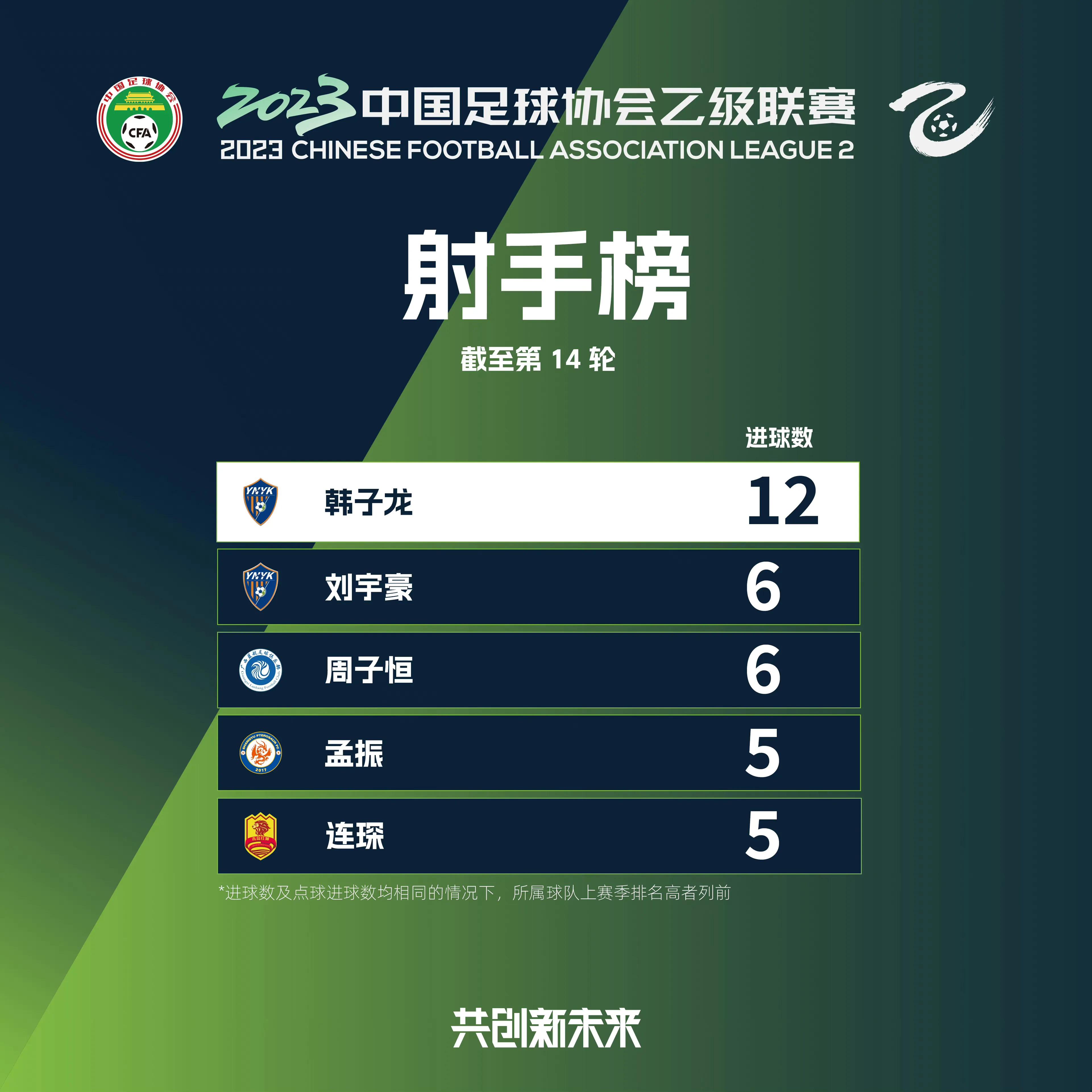 中乙比赛最新战报,中乙最新积分榜2024第二轮