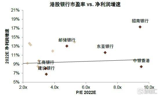 2022年银行走势,2020年银行大拐点