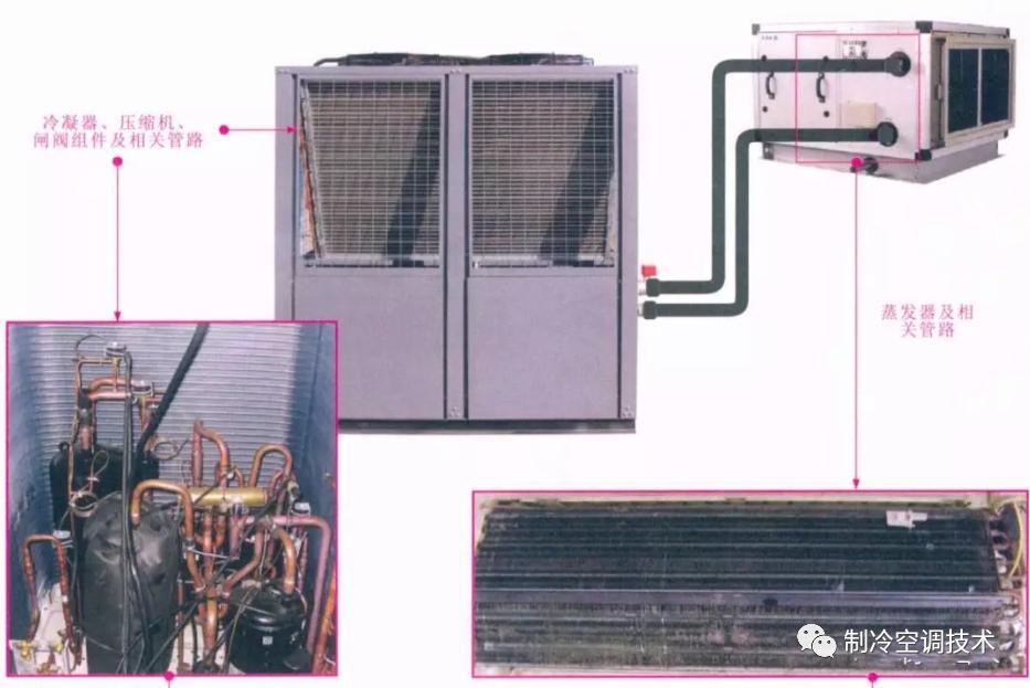 水循环中央空调系统,水冷和风冷式中央空调