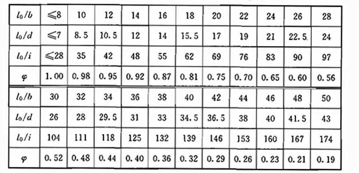 混凝土结构设计规范gb5001-2010,混凝土结构设计规范GB50010-2010