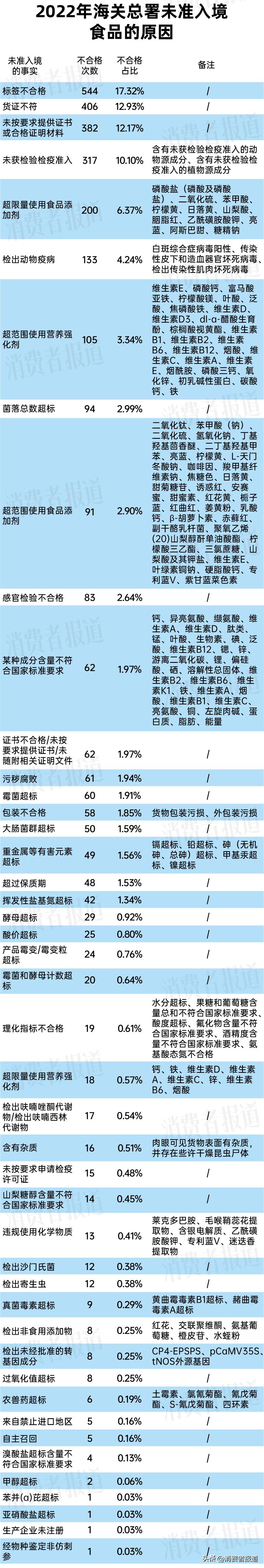 海关抽检电子产品,海关抽检冷链食品