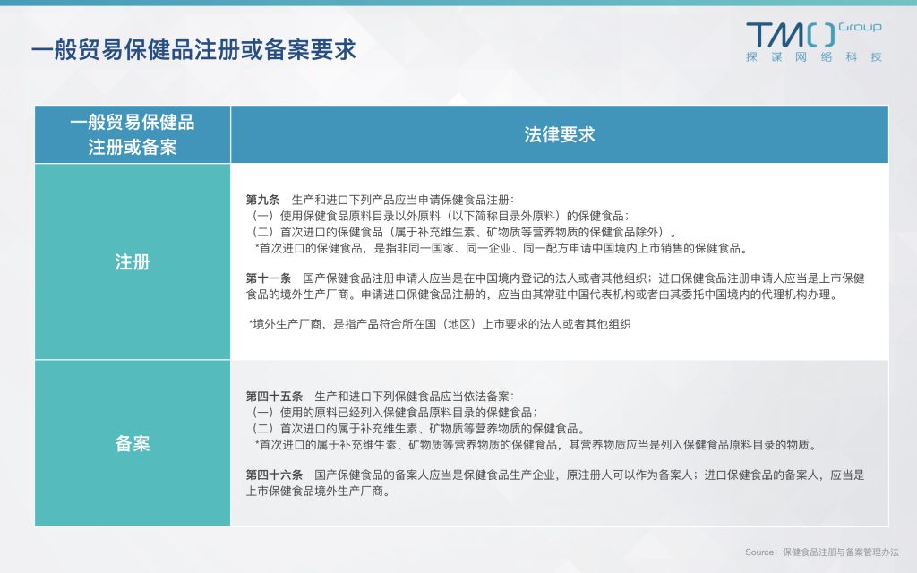 保健品跨境电商怎么做,跨境电商中国保健品卖到海外