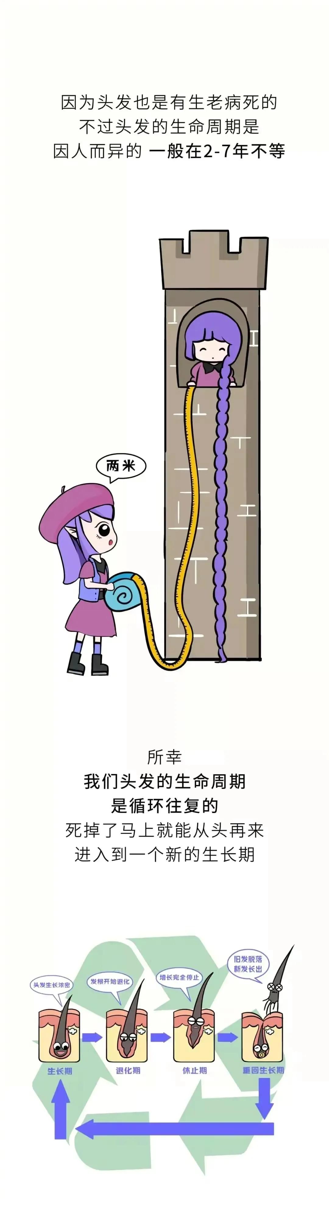 头发可以一直长，为什么“隐*处私**”的毛不能一直生长？