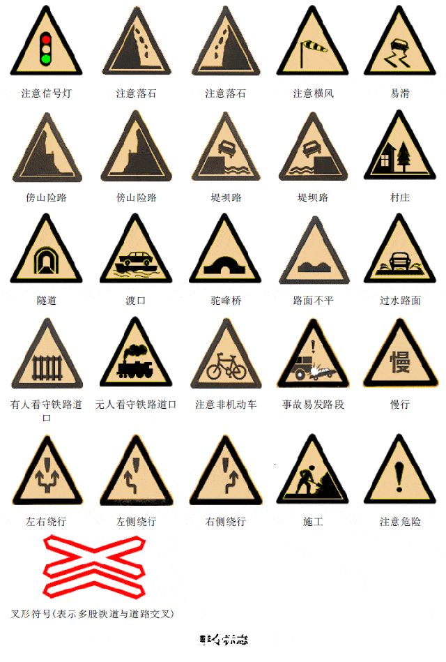 美国交通标志图解中英文对照,交通指路标志牌大全及图解