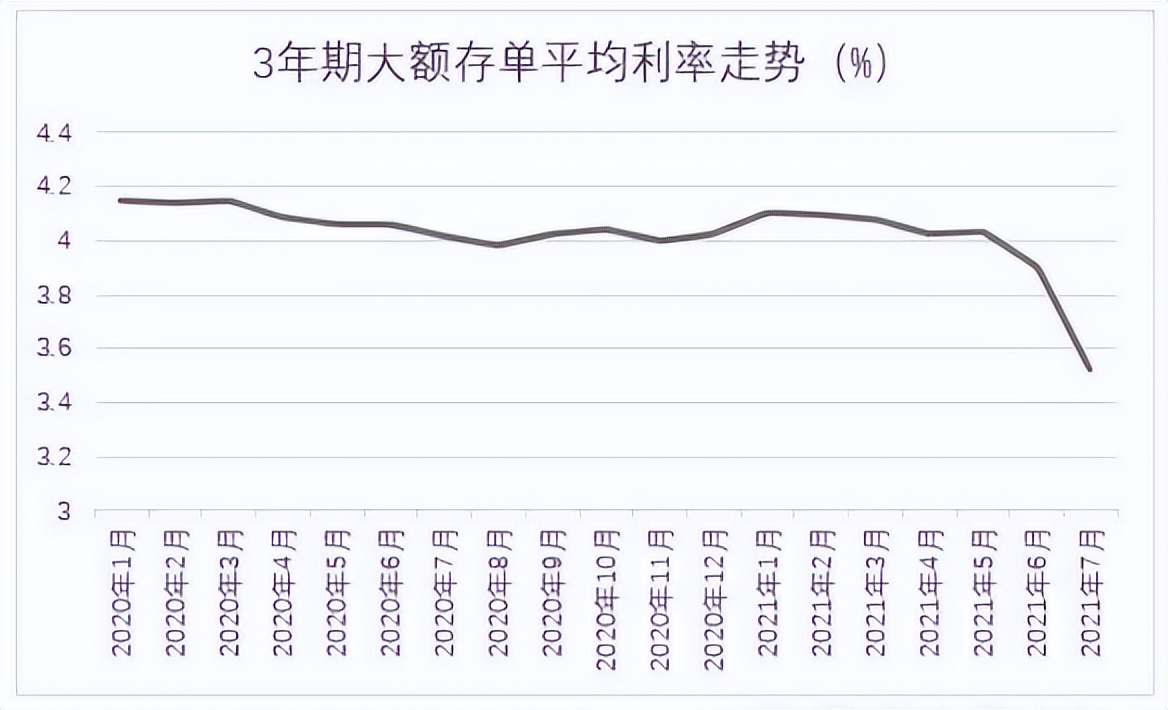 目前的经济形势下如何理财,加息环境下怎么投资理财