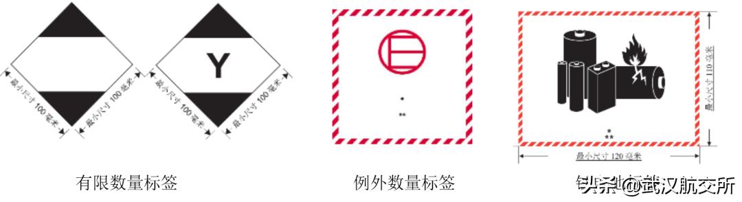 出口危险货物包装纸箱标准,危险货物限量包装商检要求