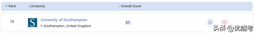 四大排名都进入前100的英国大学,盘点那些被低估的英国大学