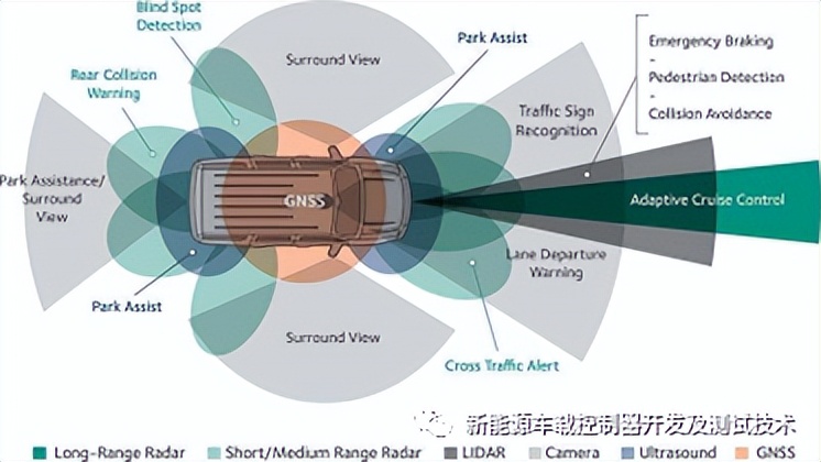 楂橀樁鏅鸿兘杈呭姪椹鹃┒鏂规,adas椹鹃┒杈呭姪绯荤粺瀹炵幇