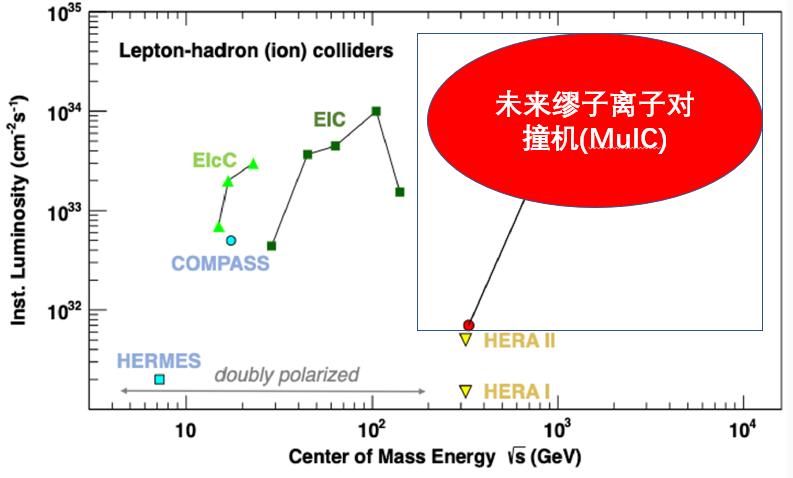 大型电子对撞机现在怎么样了,大型强子对撞机能碰撞出新元素吗