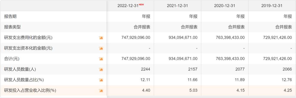 玲珑轮胎最新布局,玲珑轮胎可以做得更好更强