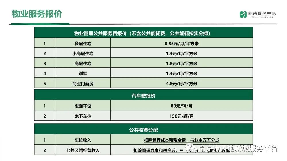 物业管理品质提升方案ppt,物业管理整套培训课件