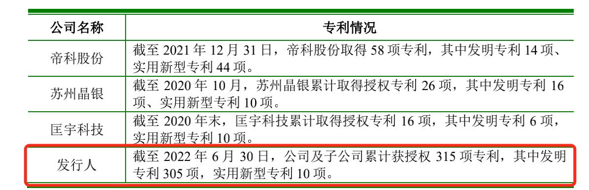 聚和材料：经营现金一年流出10亿专利主靠外购还频繁被告