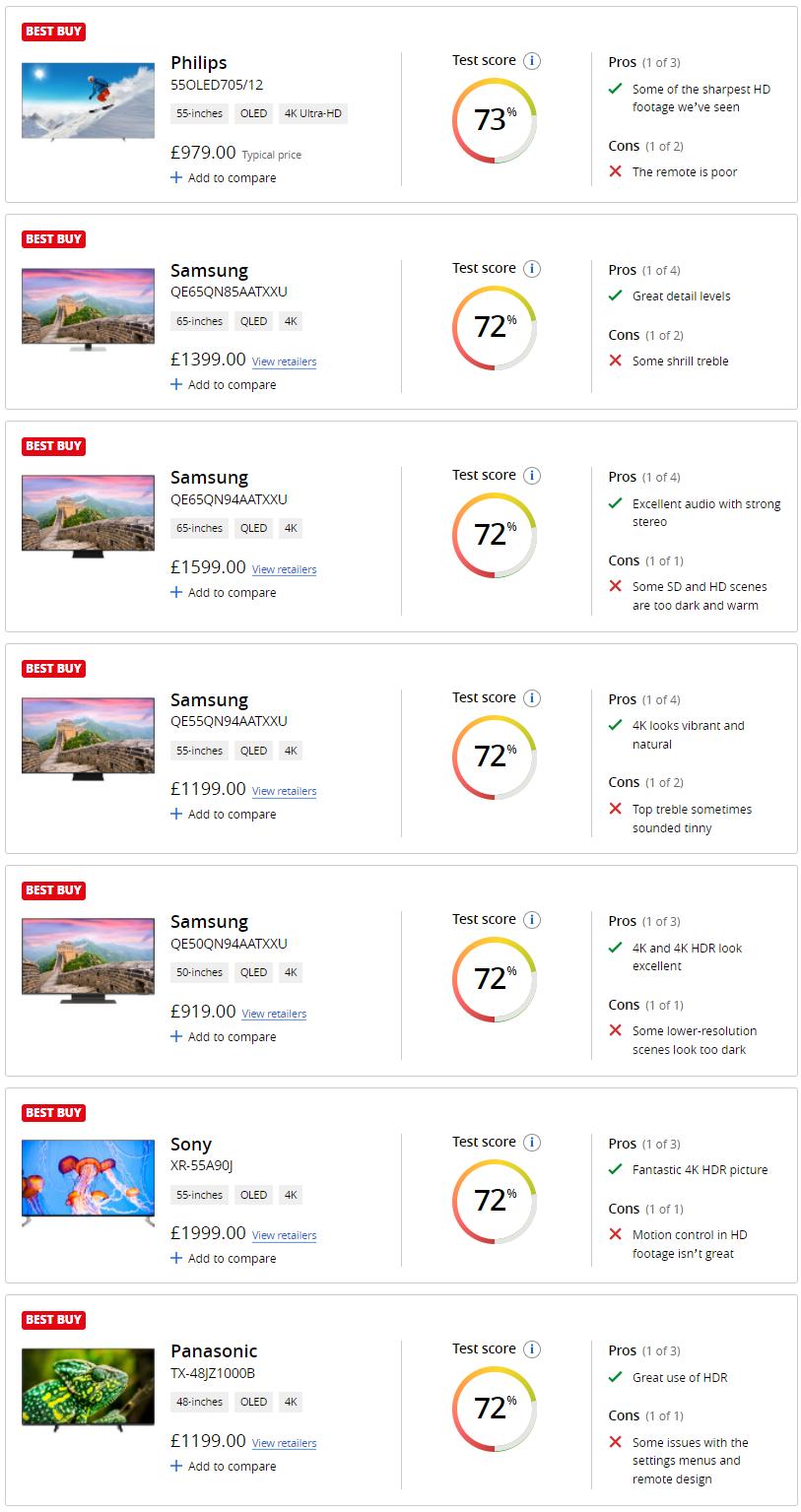 英国测评出五大电视机品牌,韩国原装电视哪款最好