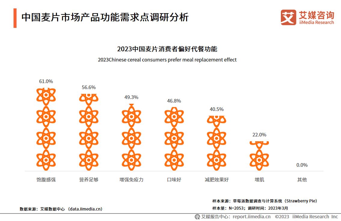 艾媒咨询最新消息,艾媒咨询中国餐饮外卖市场报告
