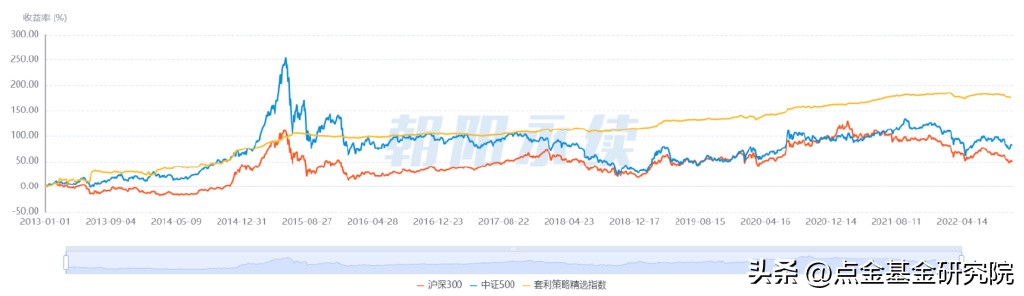 什么是套利模式,有哪些套利策略