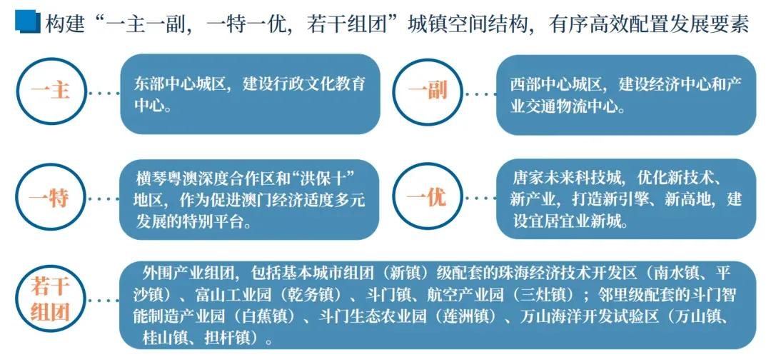 珠海金湾中心区最新规划,珠海金湾未来城市中心
