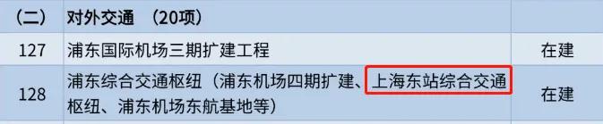 上海将新建2座高铁站,上海将建二座高铁站宝山崇明