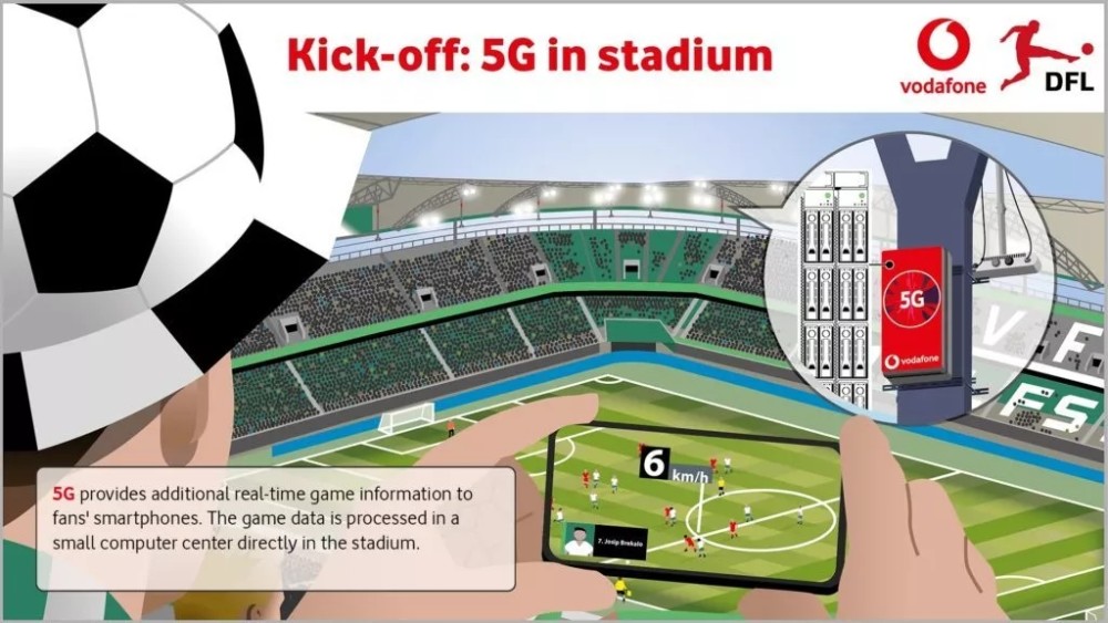5g足球,5g时代将有什么改变