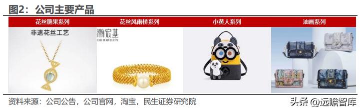 聚焦年轻消费客群，潮宏基：珠宝女包双引擎，培育钻石打造新亮点