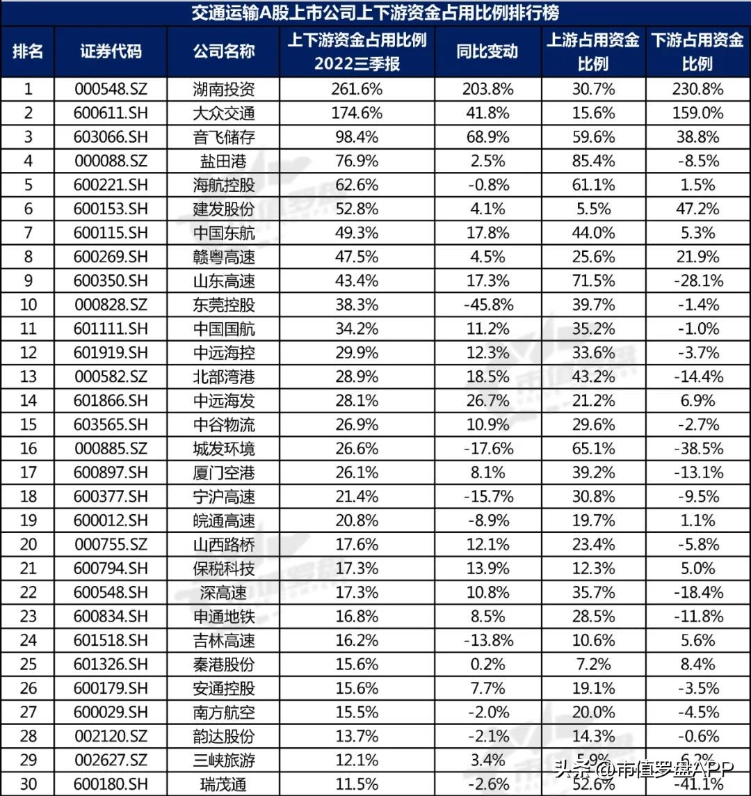 交通运输产业链上市公司,交通运输上市公司股票