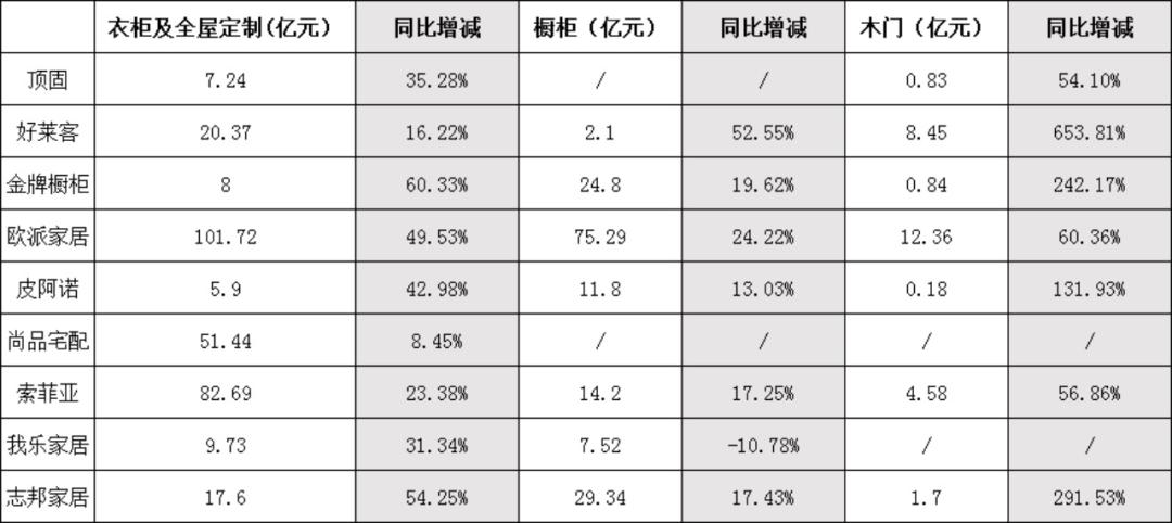 集成木门定制市场前景如何,木门转型全屋定制