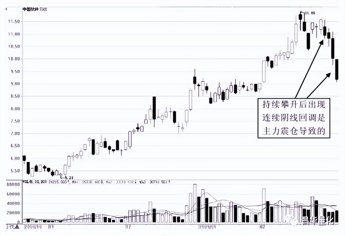 股票主力行为分析方法有哪些,通过成交量看主力行为