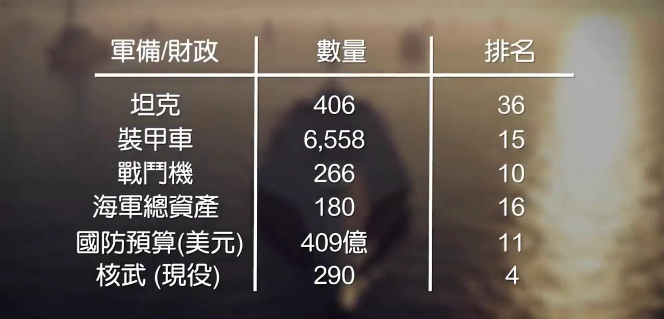 2000年全球军事排名,全球各国军事实力排行榜