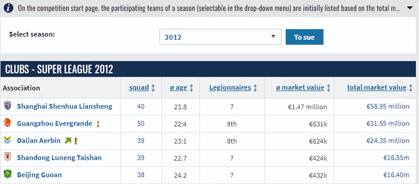 武汉三镇排中超第几,武汉三镇是哪年冠军