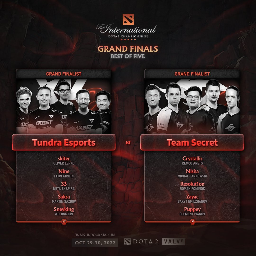 dota2ti11预选赛赛程东南亚,dota2ti历届冠军wings