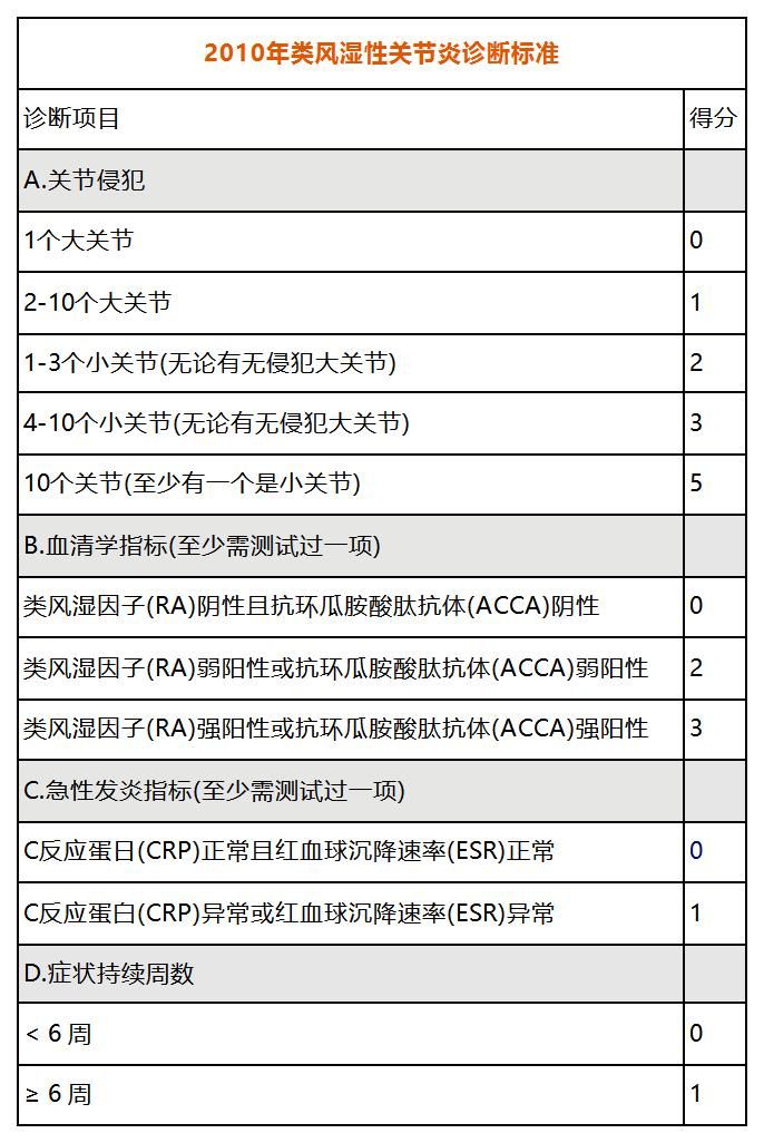 类风湿关节炎饮食上要注意什么,如何在饮食上预防类风湿性关节炎