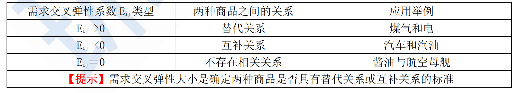 市场需求供给与均衡关系考点,市场均衡价格与均衡需求的关系