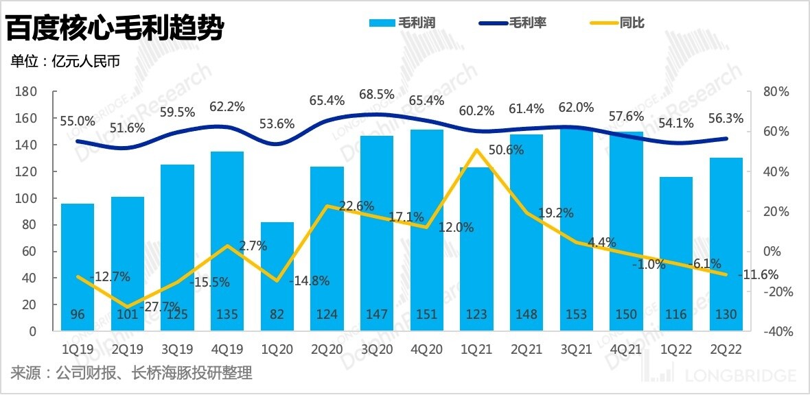 百度云打破传统广告,百度广告走心